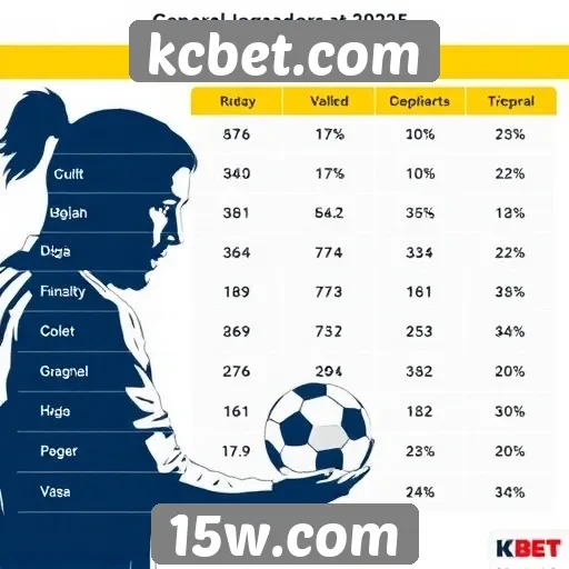 Estatísticas de jogadores ativos no kcbet.com em 2025